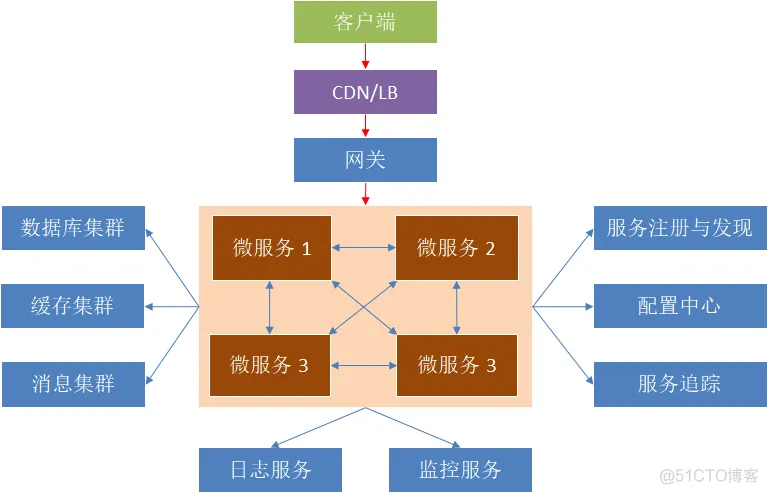 软件架构分类方法 软件架构分析方法_java_23